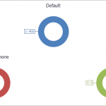 Sales by Product & Month - BI Custom Report