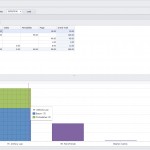 Sales by Client and Product - BI Custom Report