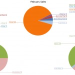 Sales by Month - Custom Chart